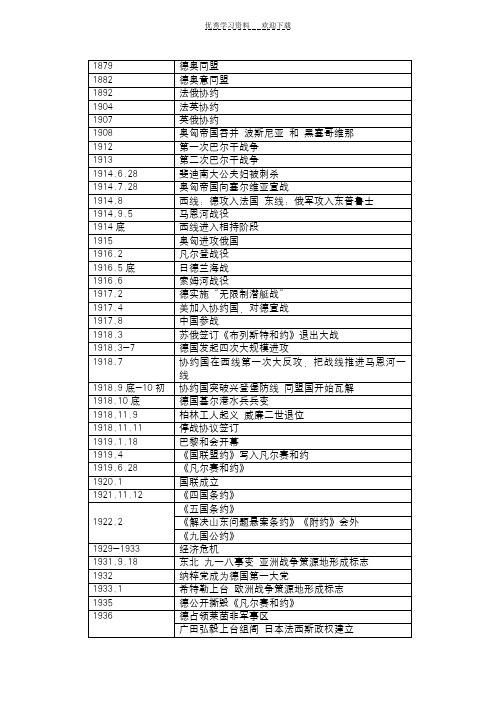 高中历史选修3时间表