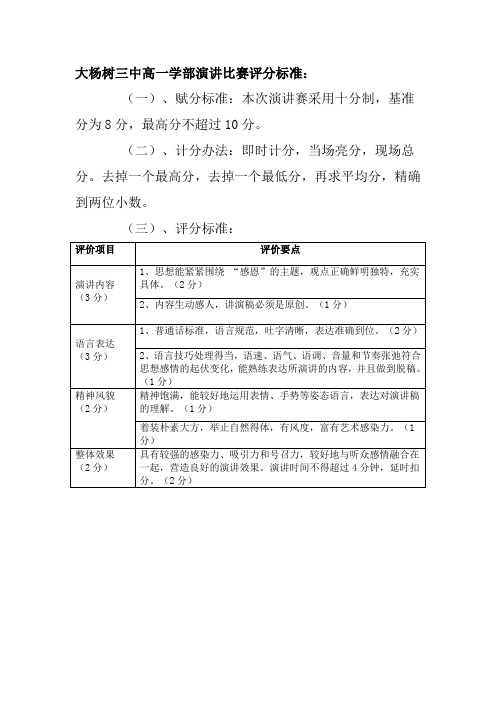 大杨树三中高一学部演讲比赛评分标准