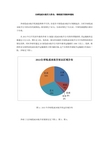 全球低成本航空大排名：春秋航空客座率最高