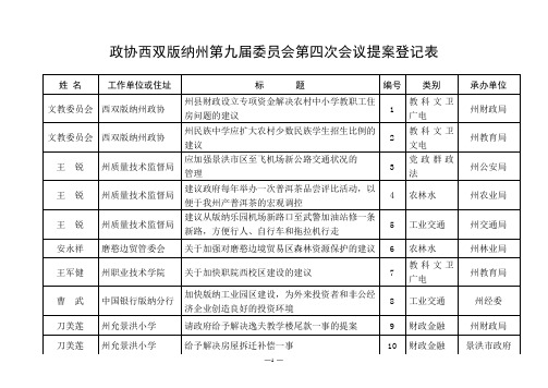 政协西双版纳州第九届委员会第四次会议提案登记表.