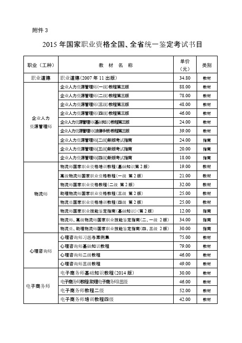[VIP专享]2015年国家职业资格全国、全省统一鉴定考试书目