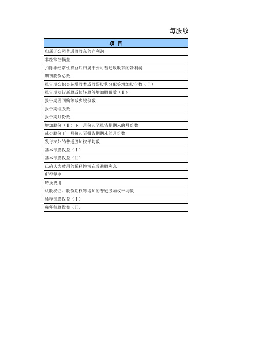 每股收益计算表