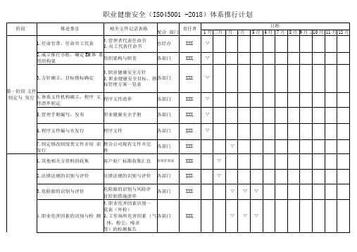 职业健康安全(ISO45001-2018)体系推行计划