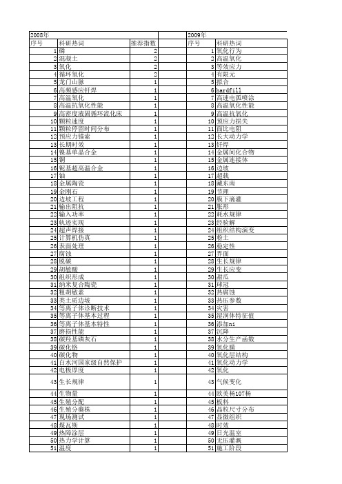 【国家自然科学基金】_抛物线规律_基金支持热词逐年推荐_【万方软件创新助手】_20140729