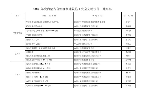 年度内蒙古自治区级建筑施工安全文明示范工地名单
