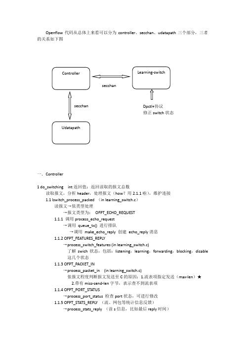 openflow代码备忘