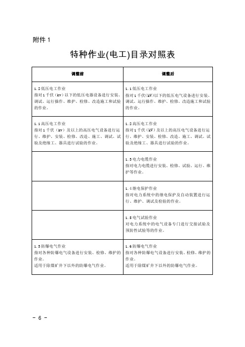 特种作业(电工)目录对照表