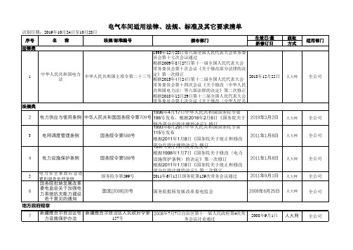 电气专业法律法规识别清单