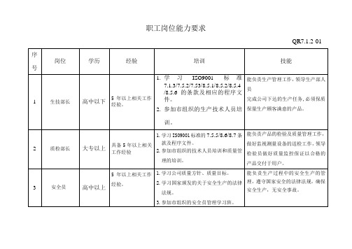 岗位能力要求