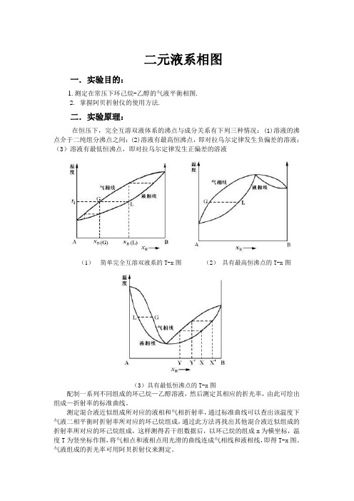 二元液系相图