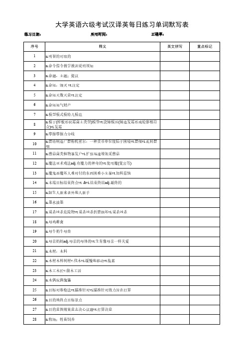 大学英语六级考试汉译英单词默写练习表 (95)