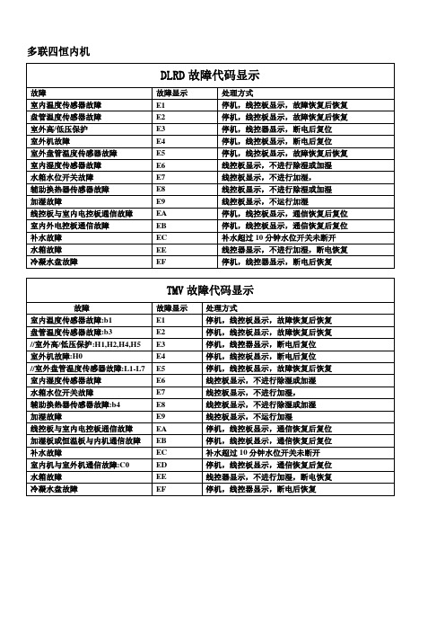 艾尔斯派四恒空调故障代码