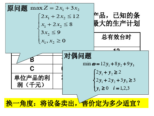 第二章 对偶问题