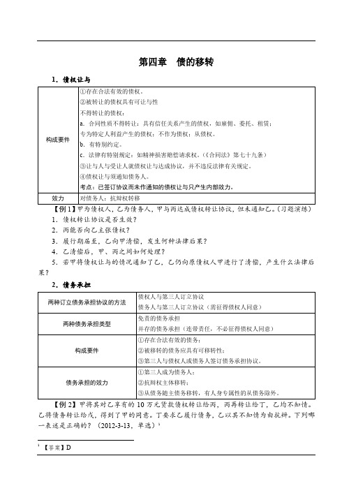 2019民法强化讲义-第30节-债权法(1)-曹兴明