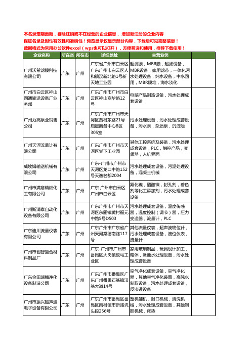 新版广东省广州污水处理成套设备工商企业公司商家名录名单联系方式大全93家