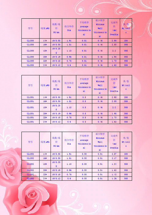 铁氟龙电线电缆导线(生产规格大全)