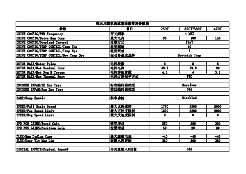 海天J5塑机西威驱动器常用参数表