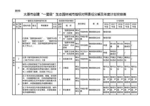 太原创建一星级生态园林城指标对照责任分解及年度