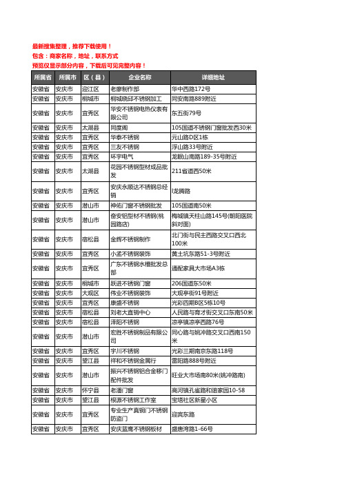 新版安徽省安庆市不锈钢企业公司商家户名录单联系方式地址大全241家