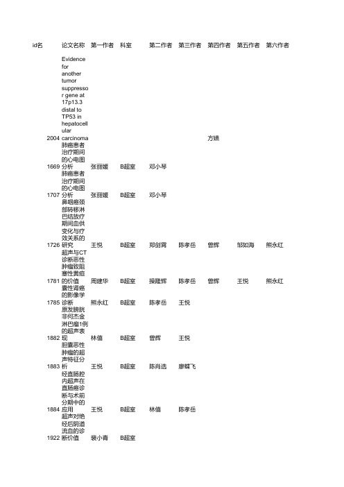 2003年发表论文目录