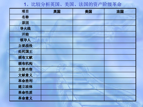 英法美革命复习题