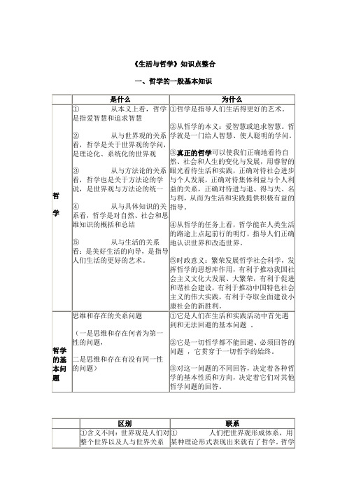 知识总结 Microsoft Word 文档