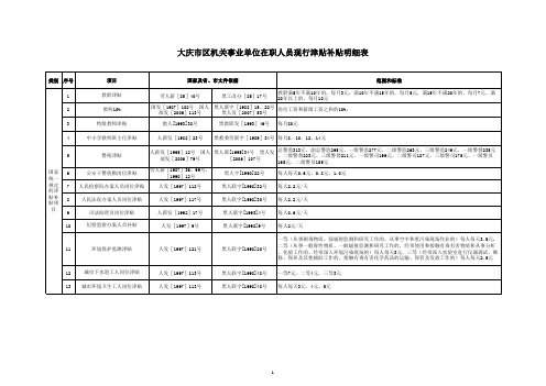 国家统一规定的津贴补贴项目