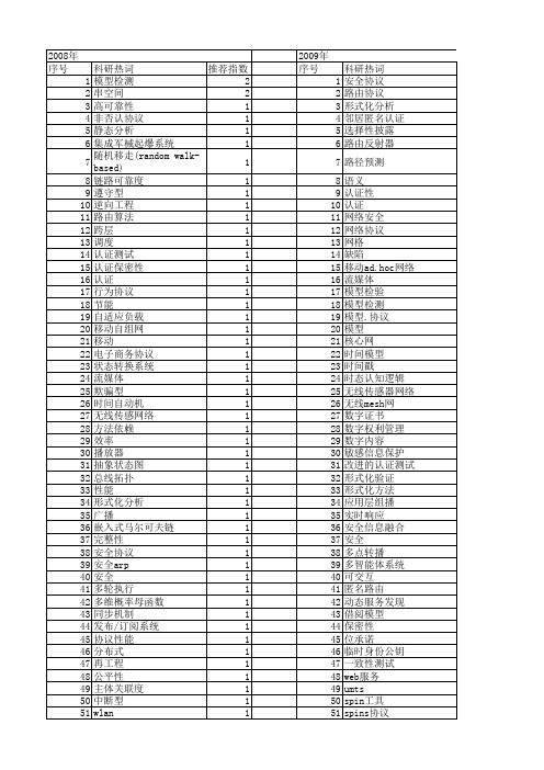 【计算机科学】_协议验证_期刊发文热词逐年推荐_20140724