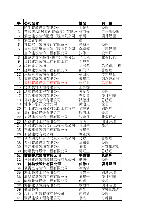 装潢客户名单