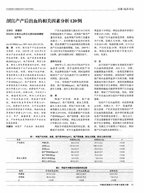 剖宫产产后出血的相关因素分析120例