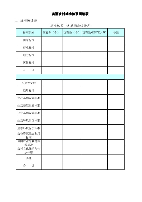 美丽乡村标准体系明细表