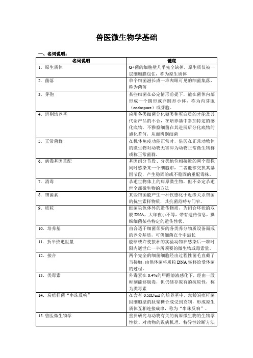 兽医微生物学基础