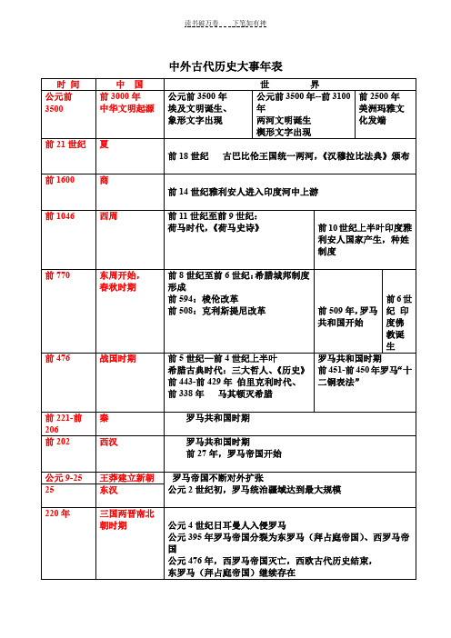 中外古代历史大事年表