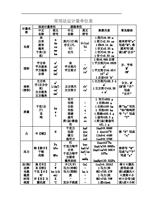 常用法定计量单位表