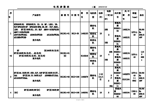 电机参数表
