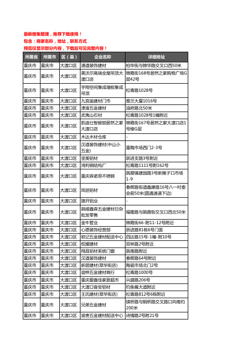 新版重庆市重庆市大渡口区建材企业公司商家户名录单联系方式地址大全226家