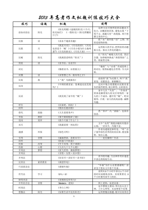 2013年高考作文拟题训练技巧大全学生        安乡一中   龚德国