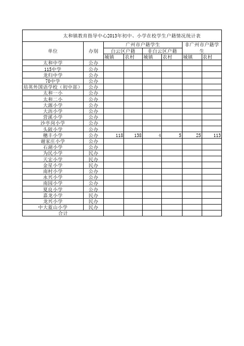 (XX学校)2013年初中小学在校学生户籍人数