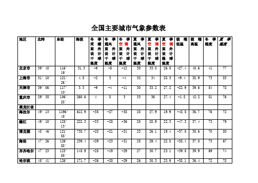 主要城市气象参数表