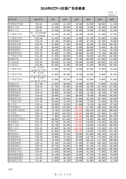 2010年央视广告部价格