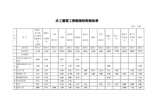 水工建筑工程细部结构指标表