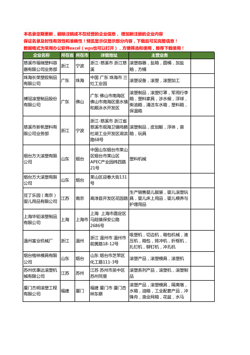 新版全国滚塑工商企业公司商家名录名单联系方式大全903家