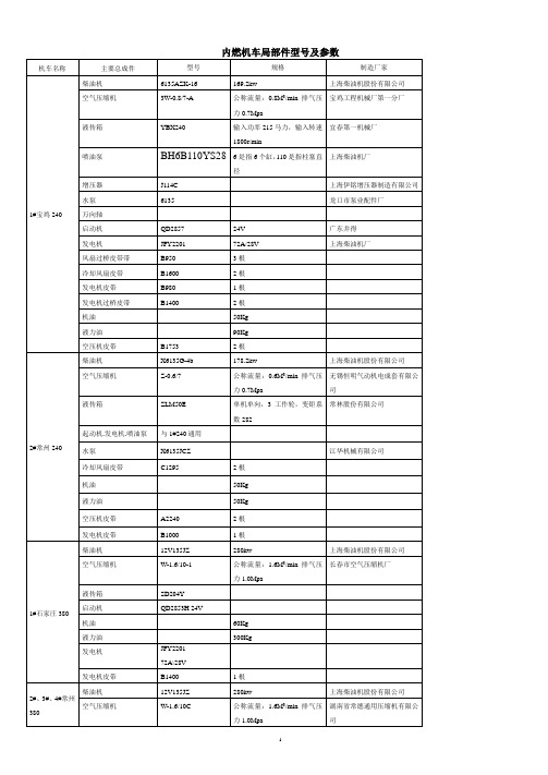 局部件型号