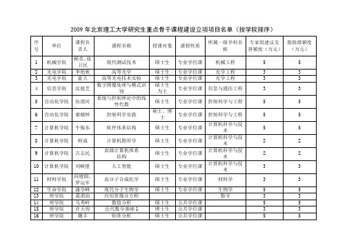 2009年北京理工大学研究生重点骨干课程建设立项项目名单(按学院排序)