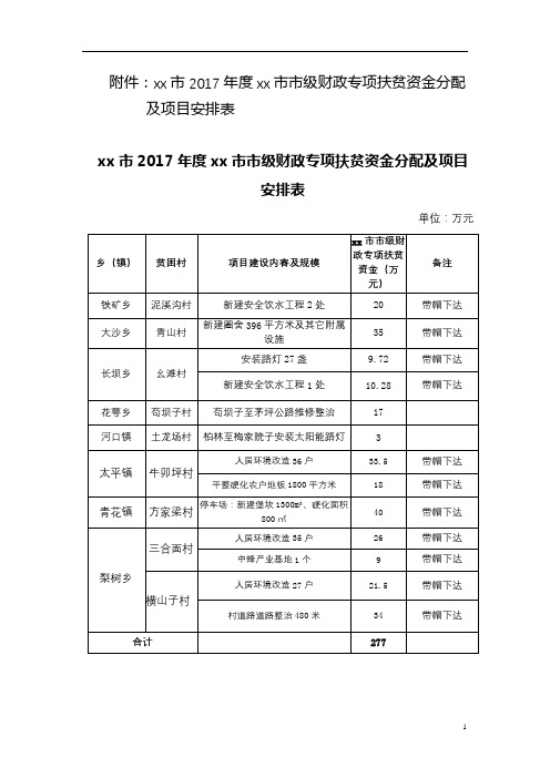 xx市2017年度xx市市级财政专项扶贫资金分配及项目安排表【模板】