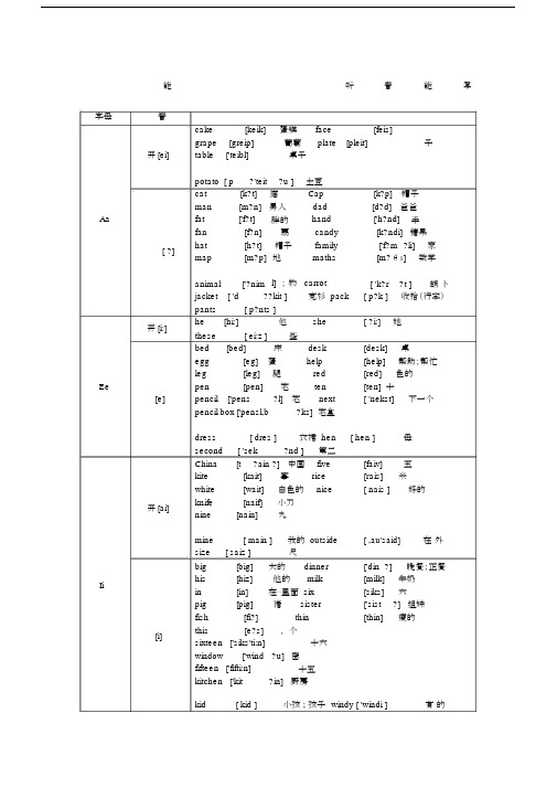 小学自然拼读教学用自然拼读法背单词.docx