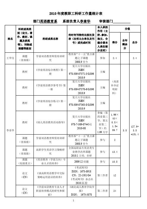 2007年科研成果统计表-泉州幼儿师范高等专科学校