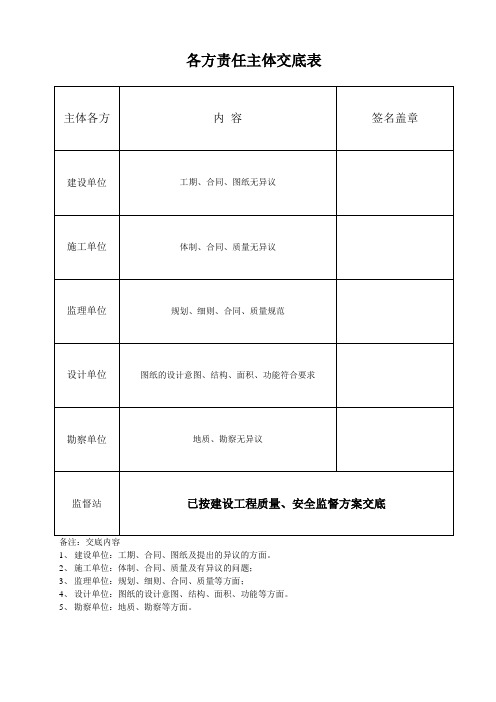 开工前各方责任交底表