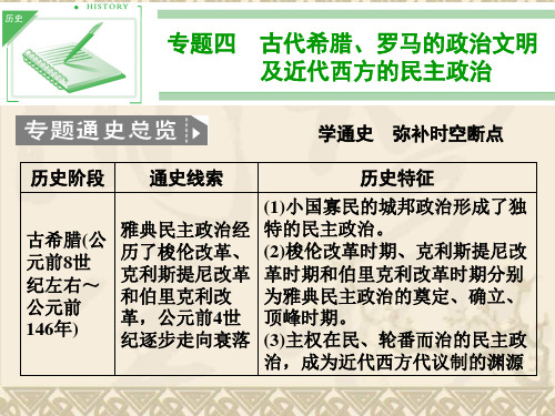 高三历史一轮复习课件第9课时 古代希腊、罗马的政治文明(人民版必修1)