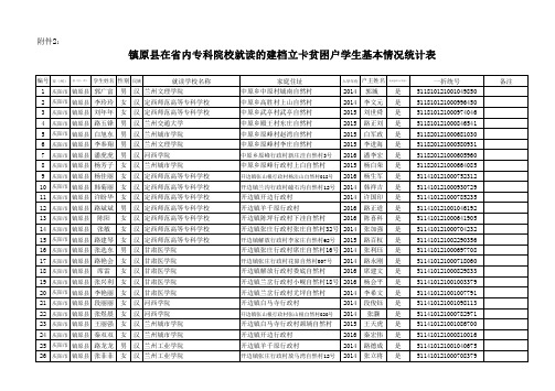 镇原在内专科院校就读的建档立卡贫困户学生基本情况统
